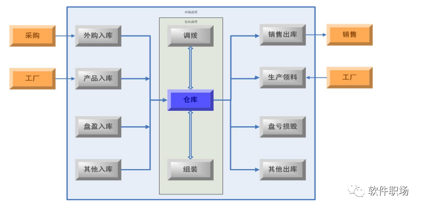 金蝶財務軟件KIS專業版功能介紹?