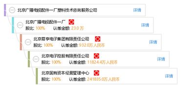 北京廣播電視配件一廠塑料技術咨詢服務公司 專業塑料技術咨詢解決方案