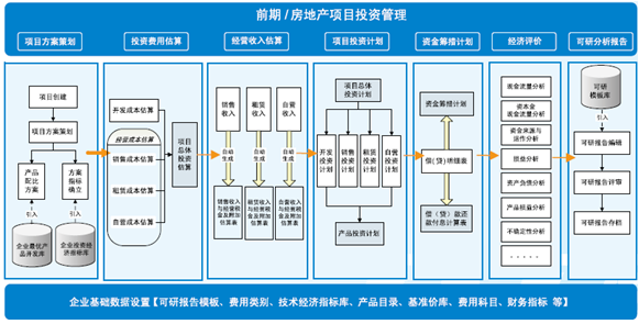 房地產項目融資與投資管理的關鍵探討