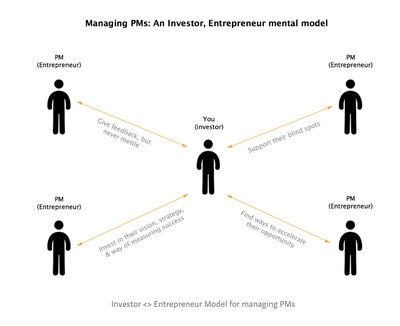 產(chǎn)品經(jīng)理如何培養(yǎng)投資管理能力